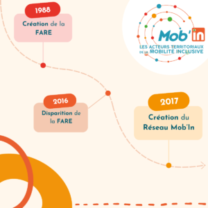 Visuel_Fare_vers_création_MobIn