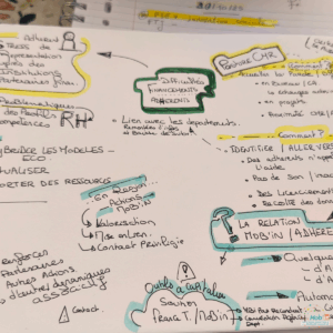 Photo séminaire d'équipe Mob'In 30-31 octobre 2025-12